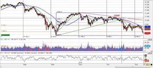 El Ibex-35, hundido otra vez